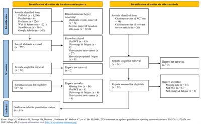 The Effect of Chronic Exercise on Energy and Fatigue States: A Systematic Review and Meta-Analysis of Randomized Trials
